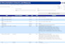 document your data ecosystem with full object traceability